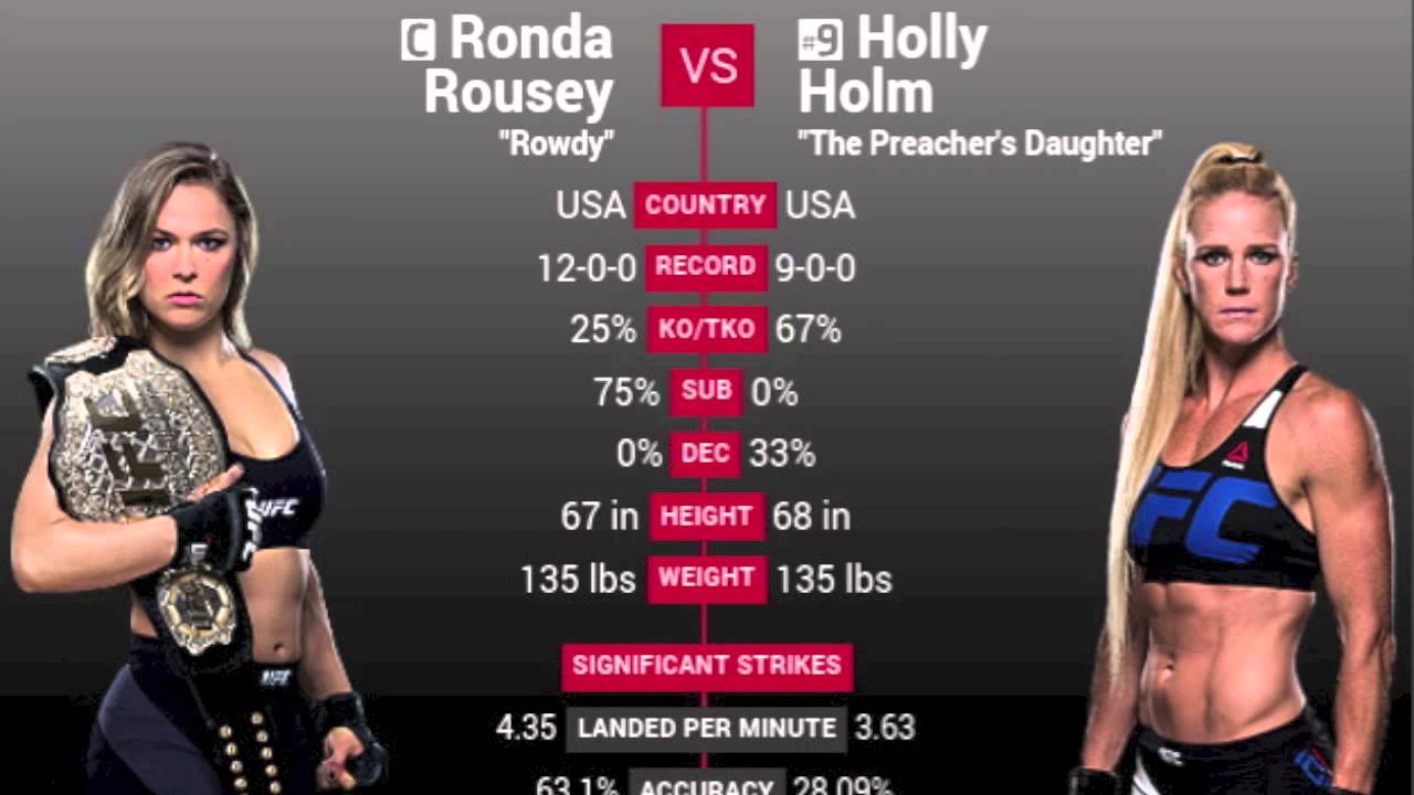 ronda rousey vs holly holm