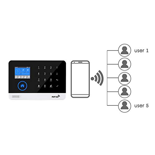 Kalttoy Home Security - Sistema de alarma inalámbrico WiFi GSM 3G y GPRS, kit de tarjeta RFID con control remoto de aplicación