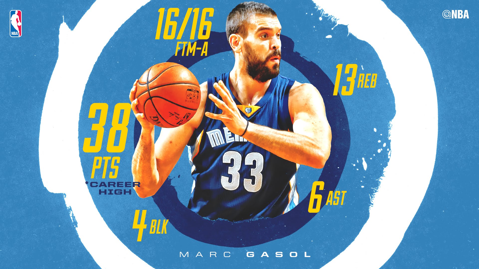 Los 38 puntos de Marc Gasol