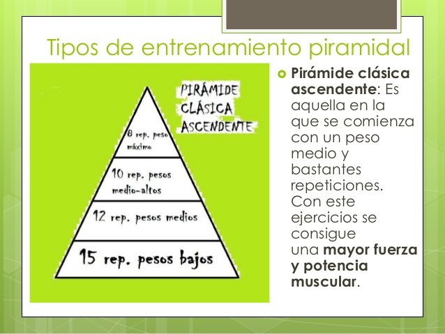 Entrenamiento en pirámide: ejercicios que funcionan