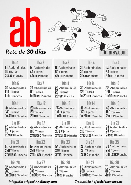 Reto de los abdominales en 30 días