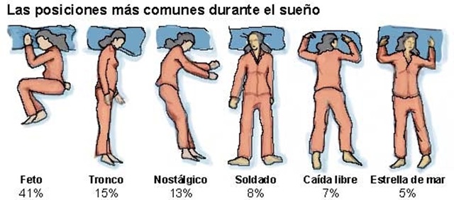 ¿Cuál es la mejor postura para dormir?