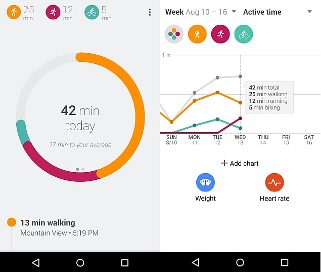 Las grandes novedades de Google Fit Las grandes novedades de Google Fit