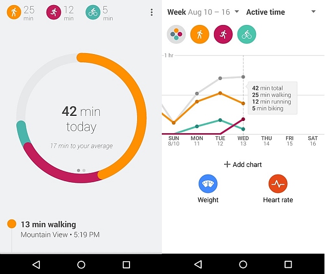 Las grandes novedades de Google Fit