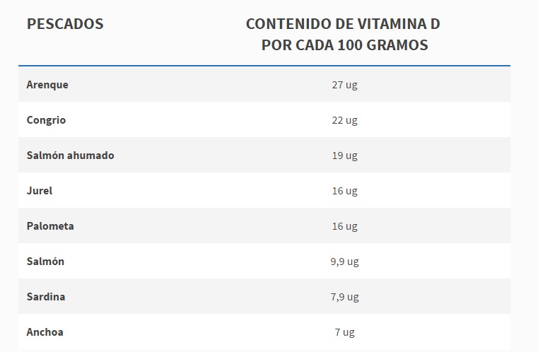 vitamina d