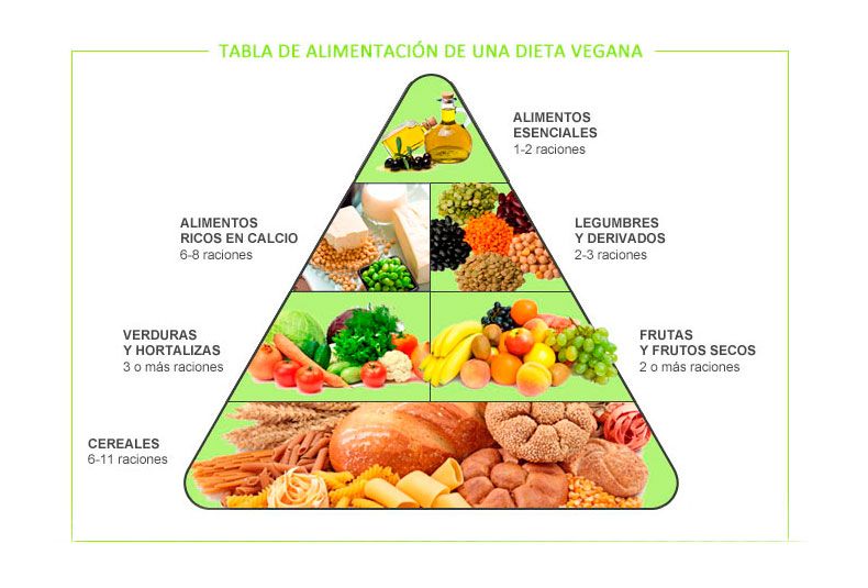 Como seguir una dieta equilibrada