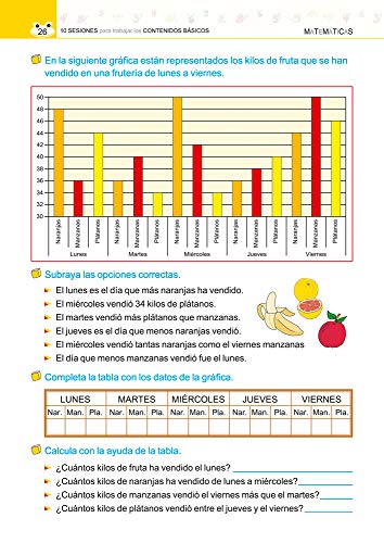 10 sesiones para trabajar los contenidos básicos 4 / Editorial GEU / 4º Primaria / Mejora lengua y matemáticas / Recomendado como apoyo