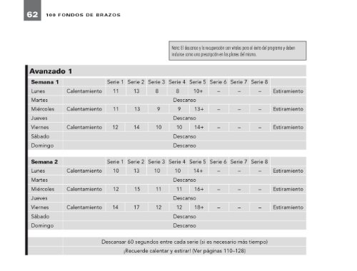 100 FONDOS DE BRAZOS (Entrenamiento Deportivo)