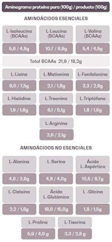 100% Proteína Whey 2kg - Materia Prima Pura - Marca España - Sin Azúcares añadidos - Potential Nutrition 100% Proteína Whey 2kg - Materia Prima Pura - Marca España - Sin Azúcares añadidos - Potential Nutrition