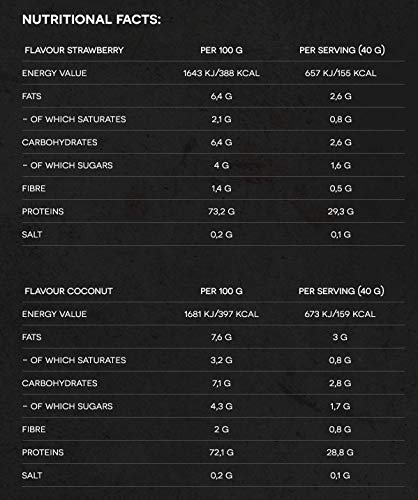 100% Whey protein / Proteína de suero de leche PROM-IN Essential CFM Probiotics | Bebida proteica nativa de primera calidad infundida con potentes probióticos (Coco, 30 g)