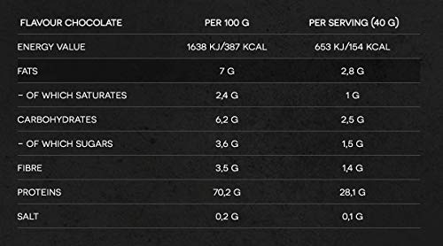 100% Whey protein / Proteína de suero de leche PROM-IN Essential CFM Probiotics | Bebida proteica nativa de primera calidad infundida con potentes probióticos (Coco, 30 g)