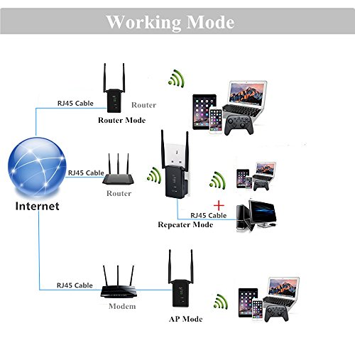 Aigital Repetidor Extensor de Rango Inalámbrico de 300 Mbps(2.4GHz,WPS,2 x Antenas Externas) Enrutador inalámbrico Repetidor de WiFi Amplificador Compatible con los Routers y ADSL(Negro)