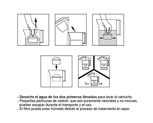 AmazonBasics Cartuchos Filtrantes de Agua, Blanco, 6 unidades - Fits BRITA Maxtra Jugs (not Maxtra+)