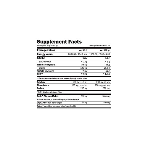 Amix Carbojet Gain 4 Kg