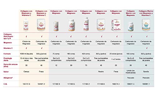 Ana Maria Lajusticia - Colágeno marino con magnesio y VIT C 350 g (sabor sandía) - Articulaciones fuertes y piel tersa. Regenerador de tejidos con colágeno hidrolizado tipo 1 y 2. Envase para 46 días Ana Maria Lajusticia - Colágeno marino con magnesio y VIT C 350 g (sabor sandía) - Articulaciones fuertes y piel tersa. Regenerador de tejidos con colágeno hidrolizado tipo 1 y 2. Envase para 46 días