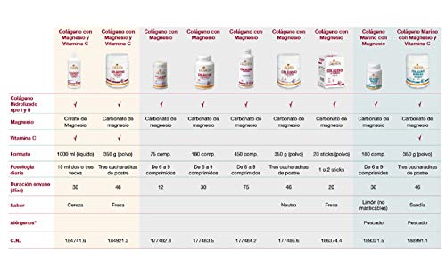 Ana Maria Lajusticia - Colágeno marino con magnesio y VIT C 350 g (sabor sandía) - Articulaciones fuertes y piel tersa. Regenerador de tejidos con colágeno hidrolizado tipo 1 y 2. Envase para 46 días