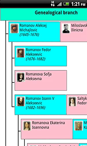 Arbol genealógico Familia (D)