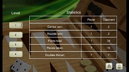 Backgammon Backgammon