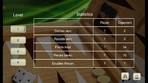 Backgammon (Premium Edition) Backgammon (Premium Edition)