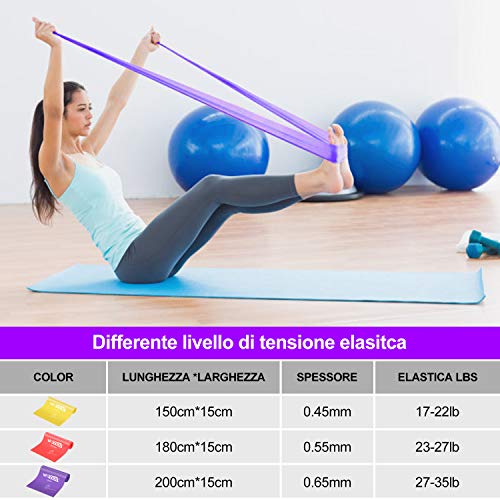 Bandas Elasticas Fitness(3 Piezas), Cintas Elasticas con 3 Niveles de Resistencia, Bandas de Resistencia Ideal para Pilates, Yoga, Rehabilitación, Musculacion, Entrenamiento de Fuerza y Flexibilidad