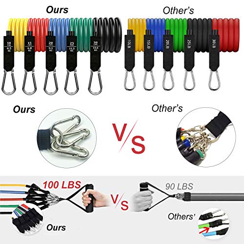 Bandas Elasticas Musculacion, Bandas de Resistencia con Cinco Tubo de Látex 100LBS,Bandas Elástica Fitness para Entrenamiento de Resistencia Yoga, Crossfit, Pilates Fuerza, Movilidad Bandas Elasticas Musculacion, Bandas de Resistencia con Cinco Tubo de Látex 100LBS,Bandas Elástica Fitness para Entrenamiento de Resistencia Yoga, Crossfit, Pilates Fuerza, Movilidad