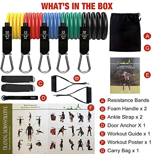 Bandas Elasticas Musculacion, Bandas de Resistencia con Cinco Tubo de Látex 100LBS,Bandas Elástica Fitness para Entrenamiento de Resistencia Yoga, Crossfit, Pilates Fuerza, Movilidad