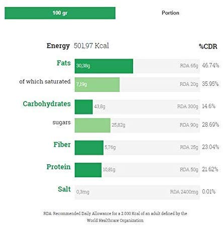 Barritas Energéticas BIO Cacao Natural Athlete, Sin Azúcar Añadido, 100% Natural y Orgánicas, Sin Gluten, Vegana -Pack 12x40 g