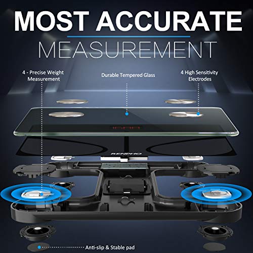 Bascula de Baño Digital Grasa Corporal, RENPHO Balanza Bluetooth Inteligente con App, Bascula Electrónica Analógica Monitores con Análisis Corporal, 13 Mediciónes de Peso IMC Visceral e Muscular