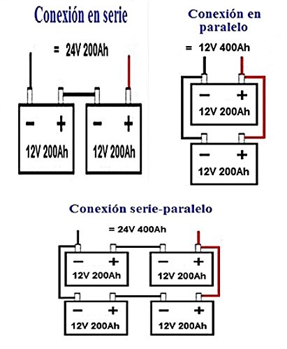 Batería AGM 12v 250AH Fotovoltaica para Instalaciones Solares | U-Power UP-TFS250-12v
