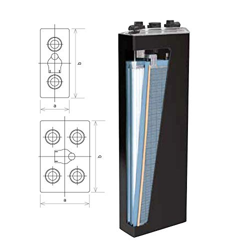 Batería Solar Estacionaria 2V 1073Ah C-100/12 Vasos / 30% + Baratas que Baterías OPzS/Aplicaciones Solares o Tracción