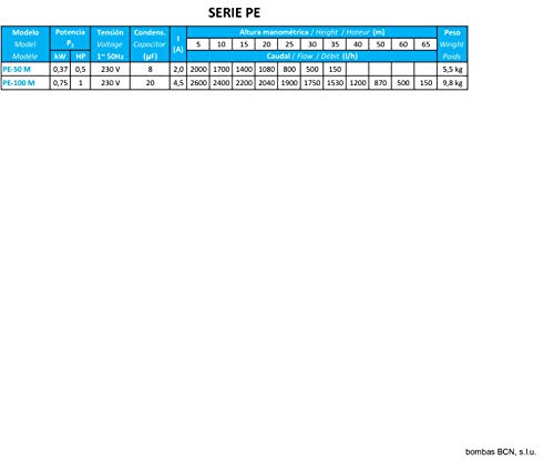 BCN bombas - Bomba de agua periférica pe-50 M (Monofásica)