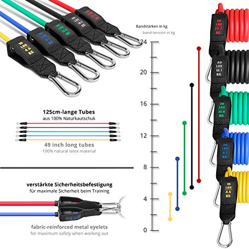 BeMaxx Juego de Bandas de Resistencia elásticas + guía de Ejercicios – Cintas Profesionales: 5 Tubos de látex + Tobillera, Anclaje para Puerta & Asas | Fitness, Gimnasio, Crossfit, Culturismo