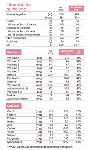 biManán - beSLIM - Sustitutivos para Adelgazar - Barritas Chocolate Fondant - 10uds 310 gr biManán - beSLIM - Sustitutivos para Adelgazar - Barritas Chocolate Fondant - 10uds 310 gr
