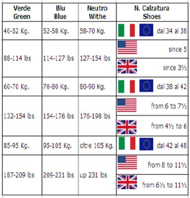 Bionaif plantillas activa 34 - 38 Blanco 58 - 70 KG