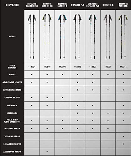 Black Diamond Distance Carbon Z Bastones, Unisex Adult, Negro, 120 cm Black Diamond Distance Carbon Z Bastones, Unisex Adult, Negro, 120 cm