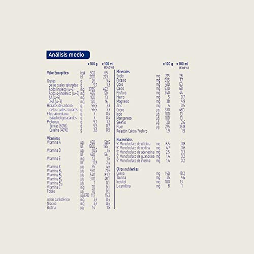 Blemil Plus Optimum 1 Leche de iniciación para lactantes, 1 unidad 800 gr. Blemil Plus Optimum 1 Leche de iniciación para lactantes, 1 unidad 800 gr.