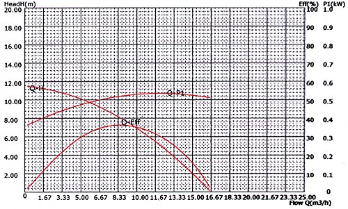Bomba de piscina 14500l/h 750W Bomba de recirculación Bomba de filtro Bomba de piscina 14500l/h 750W Bomba de recirculación Bomba de filtro