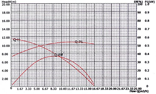 Bomba de piscina 14500l/h 750W Bomba de recirculación Bomba de filtro