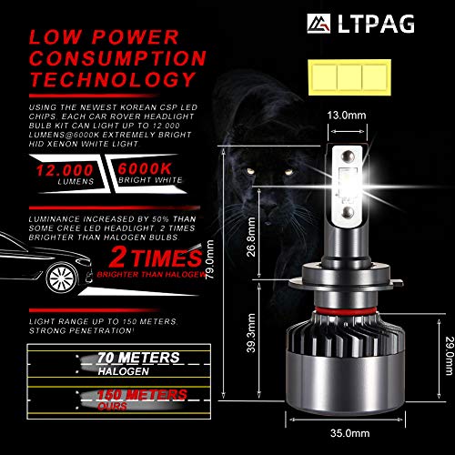 Bombilla H7 LED Coche, LTPAG 2pcs 72W Lampara H7 LED 12V/36V Luces LED Coche H7, 2019 Novísimo 12000LM Faros Reemplazo de Halógena y Kit Xenón H7, Blanco 6000K, Garantía de 2 años Bombilla H7 LED Coche, LTPAG 2pcs 72W Lampara H7 LED 12V/36V Luces LED Coche H7, 2019 Novísimo 12000LM Faros Reemplazo de Halógena y Kit Xenón H7, Blanco 6000K, Garantía de 2 años