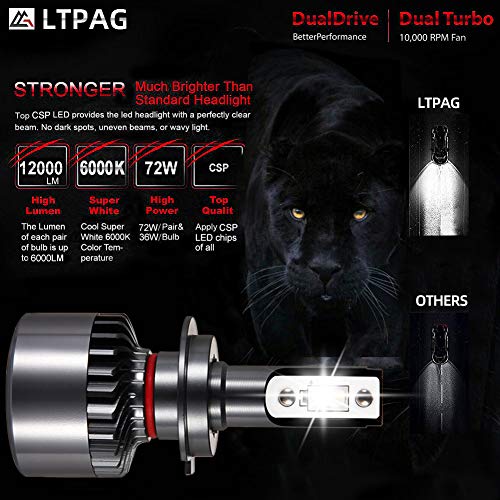 Bombilla H7 LED Coche, LTPAG 2pcs 72W Lampara H7 LED 12V/36V Luces LED Coche H7, 2019 Novísimo 12000LM Faros Reemplazo de Halógena y Kit Xenón H7, Blanco 6000K, Garantía de 2 años Bombilla H7 LED Coche, LTPAG 2pcs 72W Lampara H7 LED 12V/36V Luces LED Coche H7, 2019 Novísimo 12000LM Faros Reemplazo de Halógena y Kit Xenón H7, Blanco 6000K, Garantía de 2 años