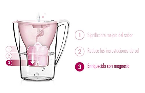BWT Magnesium Mineralizer Cartuchos de filtrado, Blanco, Pack 5+1 BWT Magnesium Mineralizer Cartuchos de filtrado, Blanco, Pack 5+1
