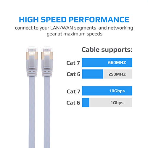 Cable Ethernet Cat 7 Gigabit LAN Internet RJ45 10 Gbps 600Mhz Cable Plano Compatible con Consolas de Videojuegos Sony Playstation PS2 / PS3 / PS4 / Xbox / 360 | Planas Cat7 Cable de Red STP | 1m