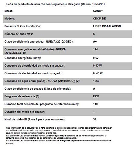 Candy CDCP 6/E - Lavavajillas pequeño, Altura 43,8 cm, 6 servicios, 6 Programas, Sistema antidesbordamiento, Inicio diferido, Clase A+A, 51dB, Color Blanco