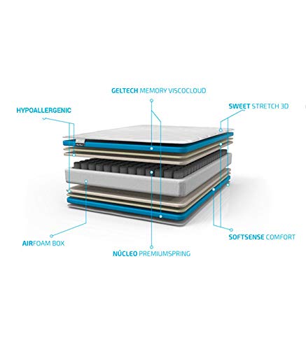 Cecotec Colchón viscoelástico Recolax ViscoGel de Muelles Ensacados (25 a 30 cm), 135 x 200 cm