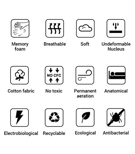 Cecotec Recolax CloudSense Visco 28 Colchón viscoelástico anatómico, Saludable e higiénico, hipoalergénico, núcleo indeformable, Efecto Nube (28cm 90 190)