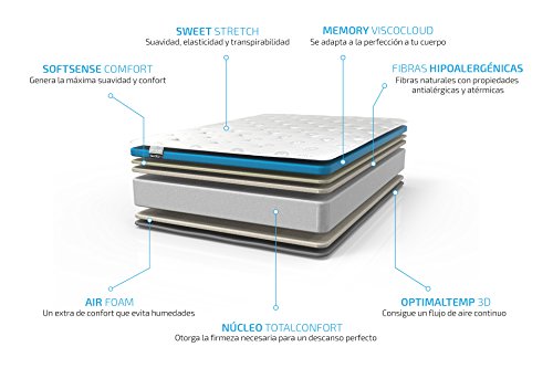 Cecotec Recolax CloudSense Visco Colchón viscoelástico (24 x 150 x 200 cm)