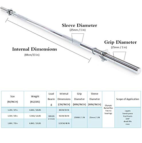 CHIYA 120CM/150 cm/180cm Barra de Musculación de Pesas con 2 Collares,Ø25mm,Barra de Entrenamiento para Biceps y Triceps,Antideslizante Barra de Levantamiento de Pesas1.2M(4ft) Ø 25mm CHIYA 120CM/150 cm/180cm Barra de Musculación de Pesas con 2 Collares,Ø25mm,Barra de Entrenamiento para Biceps y Triceps,Antideslizante Barra de Levantamiento de Pesas1.2M(4ft) Ø 25mm