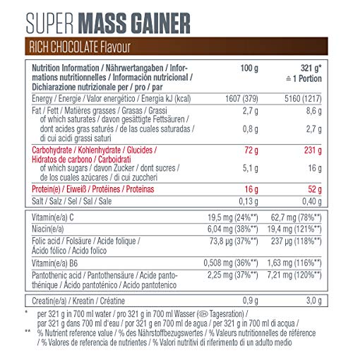 Dymatize Super Mass Gainer Rich Chocolate 2,9kg - Polvo Para Ganar Peso + Carbohidratos, BCAA y Caseína