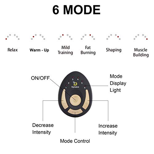 DYNWAVE Electroestimulador Muscular, Glúteos Cinturón, EMS Estimulador Muscular, Masajeador Eléctrico Cinturón, Ejercitador de Glúteos