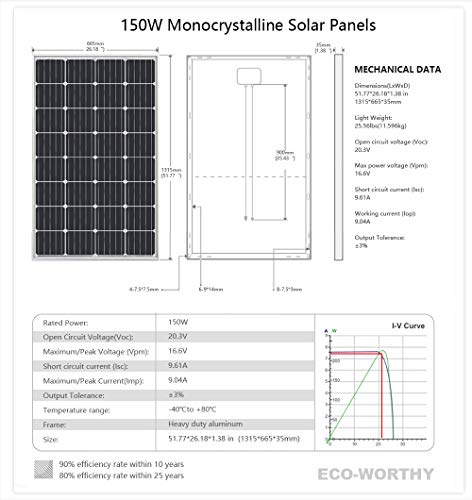 ECO-WORTHY Kit de arranque solar mono de 150 W 12 V con 20 A AMP LCD controlador de carga para rejilla de apagado RV barco autocaravana